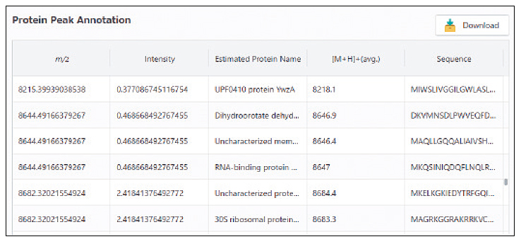 MicrobialTrack Shimadzu