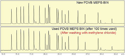Chromatogram of 22 pesticides standard solution (40 ng/mL)