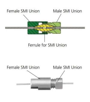 smi