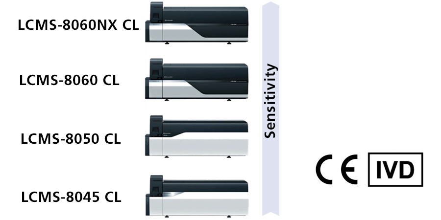 IVDR compliant LC-MS