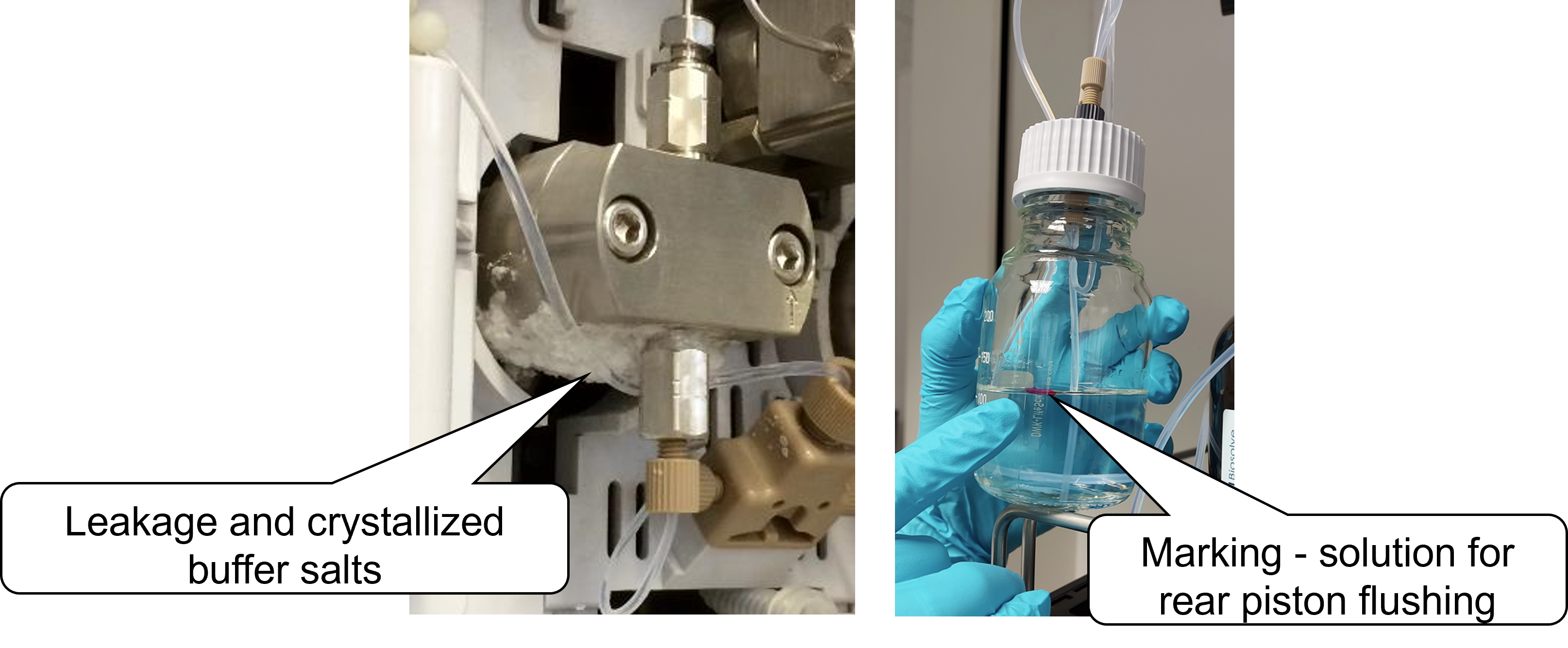 Leakage in the Pump