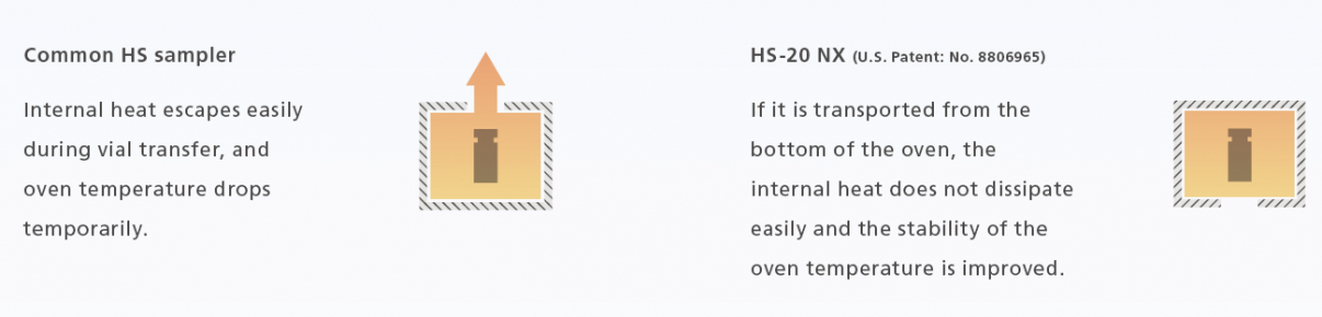 HS 20 NX Series Features SHIMADZU EUROPA hs-20-nx-series-features-shimadzu-europa