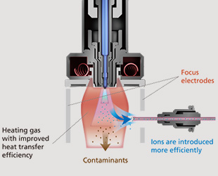 Robustness and ease of use in high sensitivity analysis