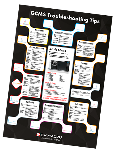 GCMS Troubleshooting poster image