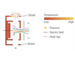 Reduces maintenance frequency and long-term operational costs
