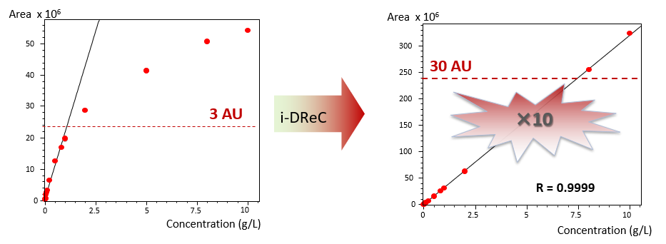 iDReC
