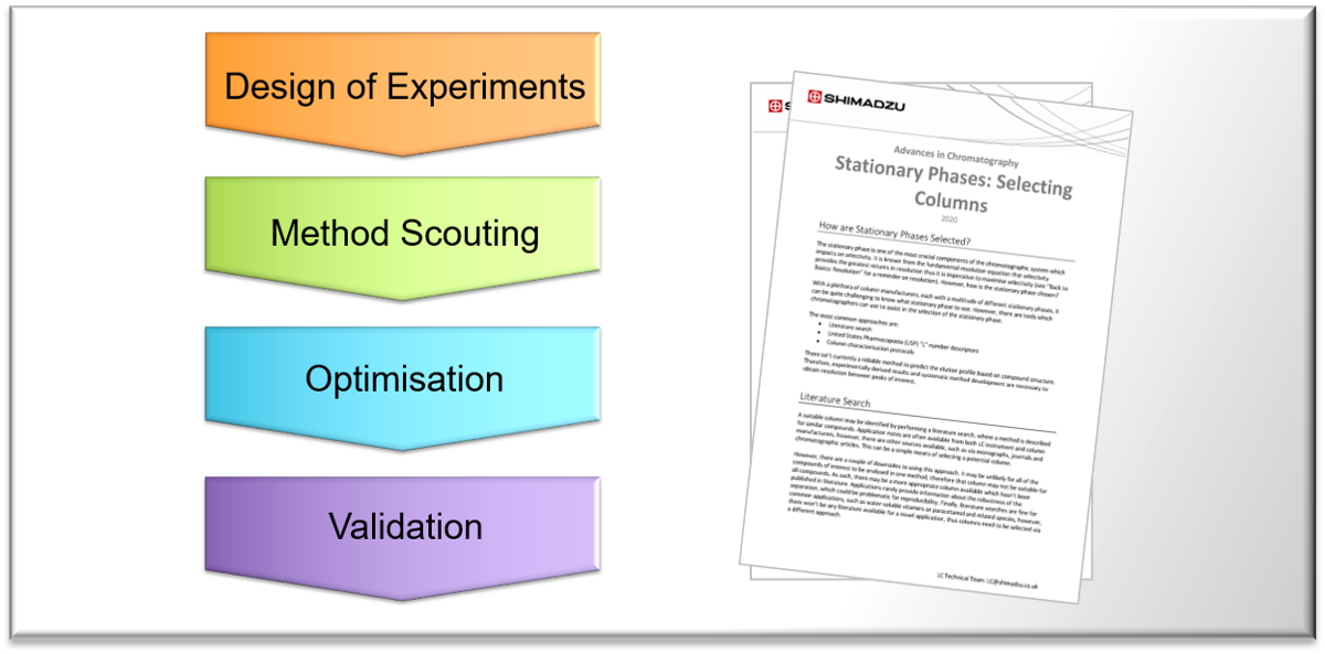 LC Troubleshooting Guide SHIMADZU EUROPA