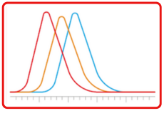 Retention time movement