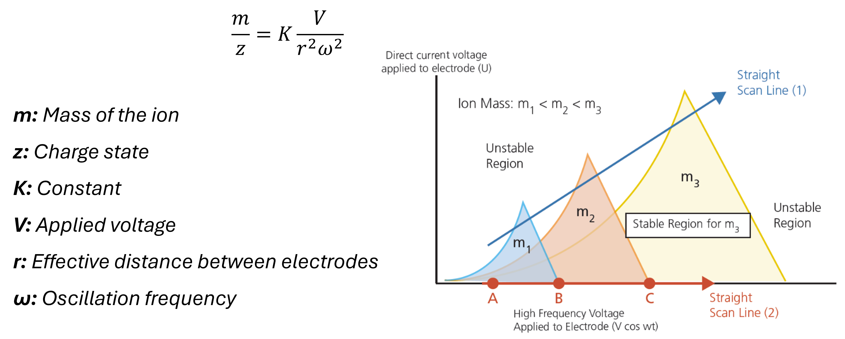 Quadrupole fields