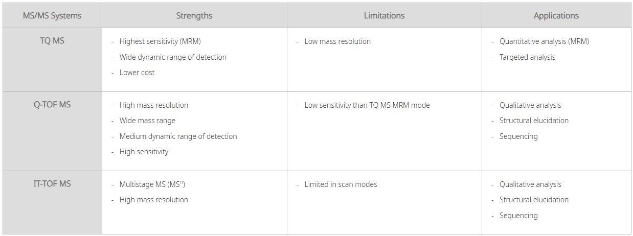 advantages and disadvantages