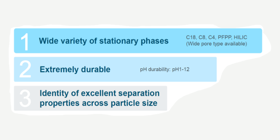 Graphic highlighting the wide stationary phase selection, pH durability, and consistent separation performance of Shim-pack Scepter columns.