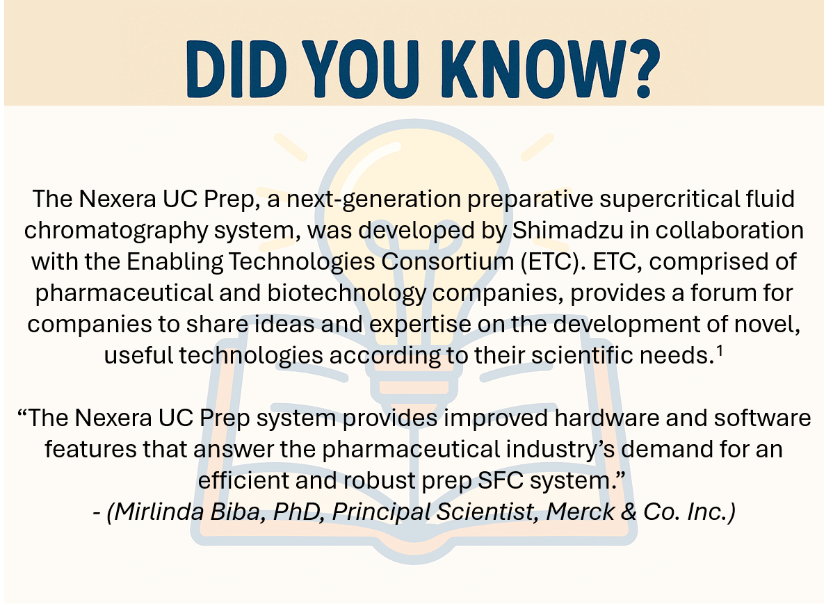 Did you know?