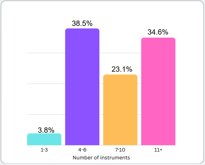 Customer Survey Results 1