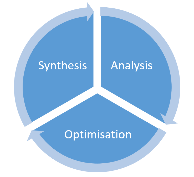 Automation chart