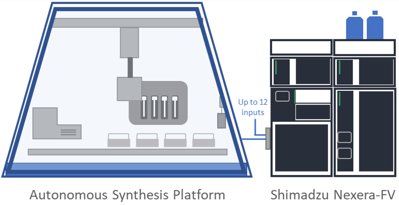 Automation Diagram
