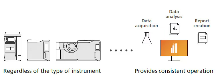 consistent operation