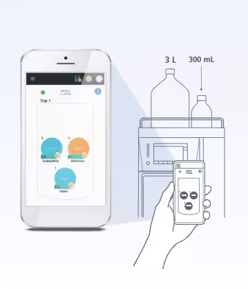 mobile phase monitoring