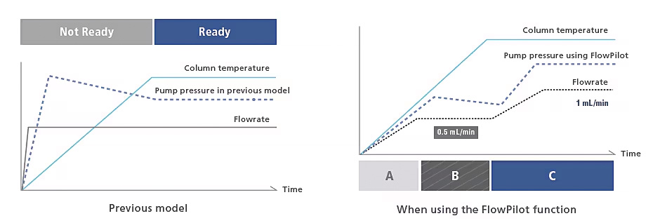 FlowPilot