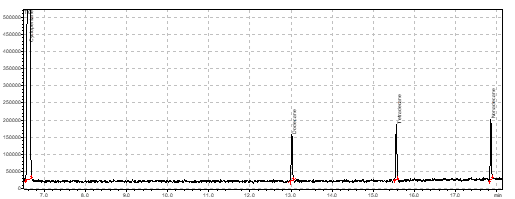 GC Course Figure 2