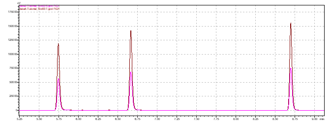 chromatograph 1
