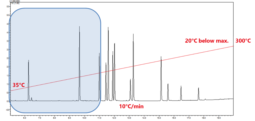 chromatogram 1