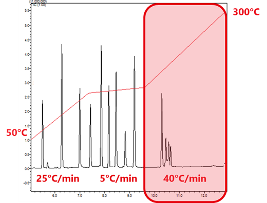 chromatogram 2