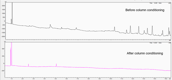 contamination chromatogram