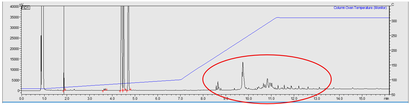 Chromatogram 3