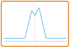 Poor Peak Resolution