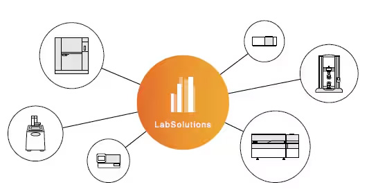 variety of analytical instruments