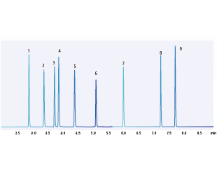 Best-in-class* Sensitivity and Reproducibility