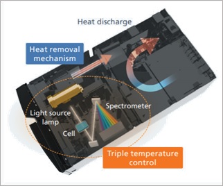  SPD-M40 Temp Control